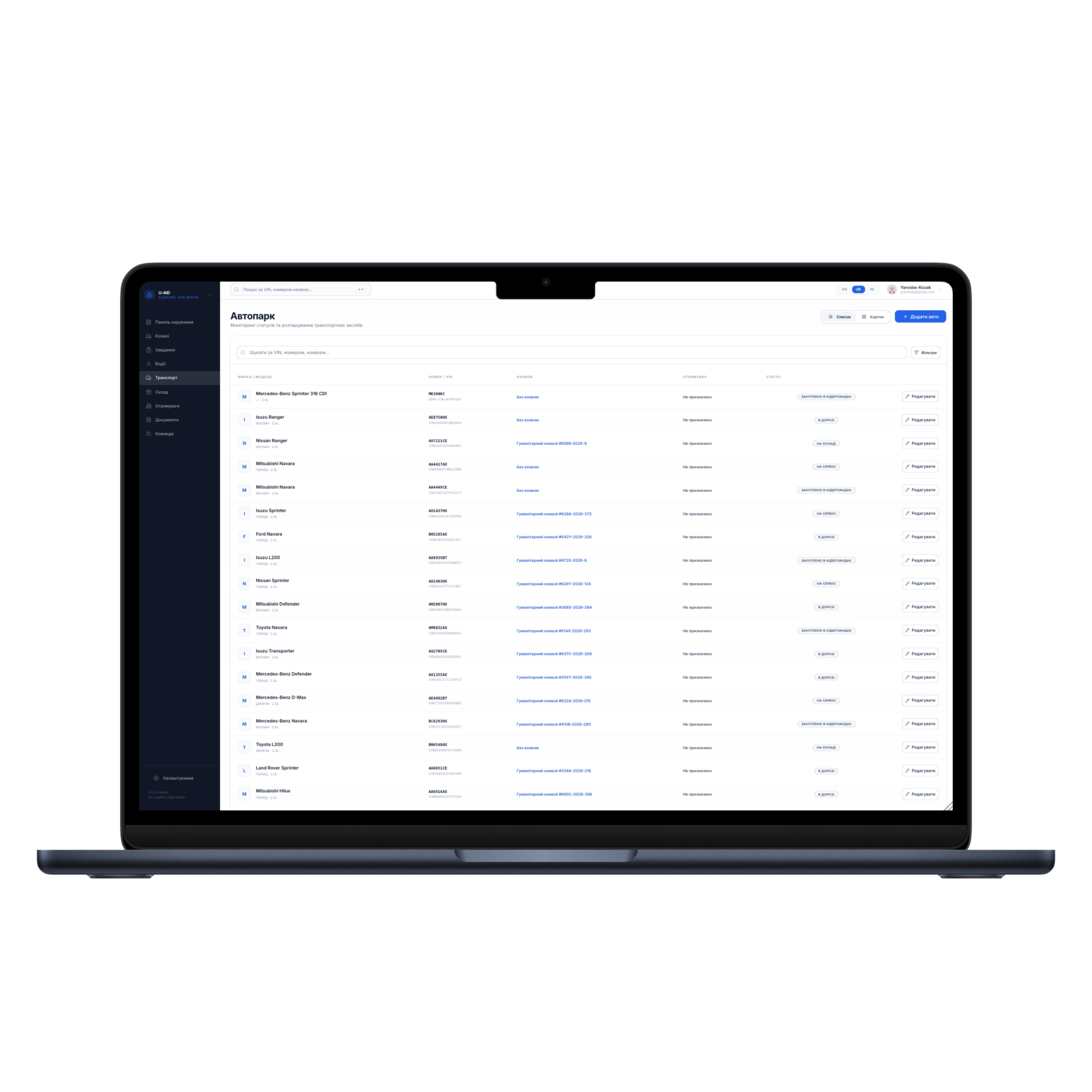 CTA visualization